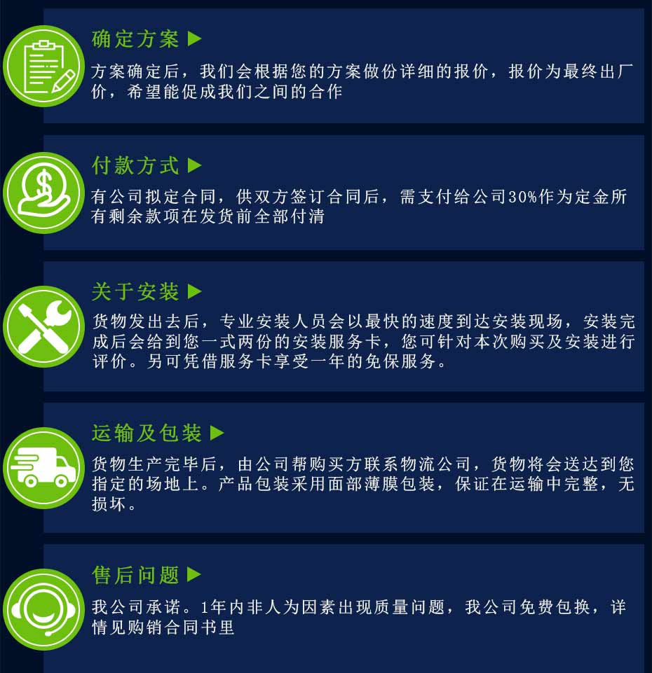 南宫28ng官网(科技)责任有限公司合作流程