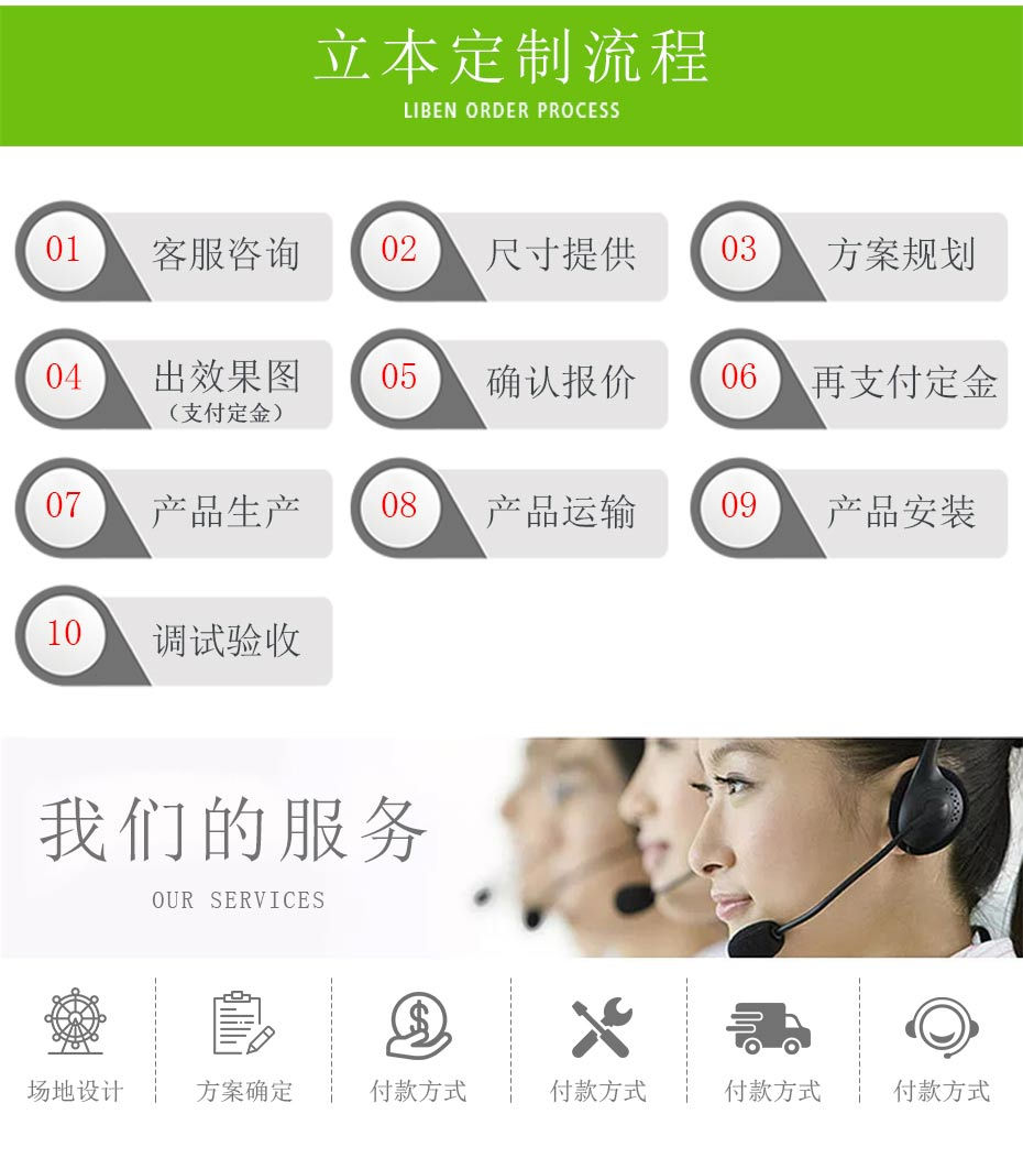 南宫28ng官网服务流程图